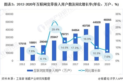 2021年中國(guó)人工智能芯片行業(yè)市場(chǎng)現(xiàn)狀與發(fā)展前景分析 互聯(lián)網(wǎng)與AI雙輪驅(qū)動(dòng)下的加速發(fā)展