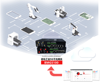 工業(yè)互聯網賦能未來，2020創(chuàng)新大會共探發(fā)展新路徑
