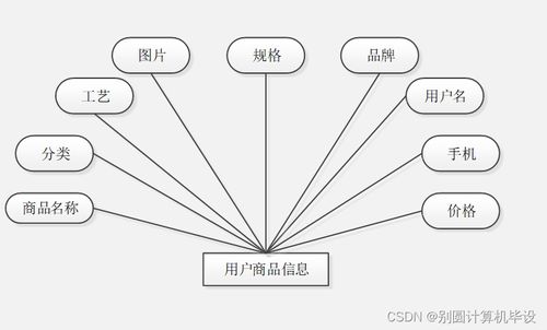 基于SpringBoot的中小學(xué)課后延時(shí)服務(wù)管理系統(tǒng)設(shè)計(jì)與實(shí)現(xiàn)