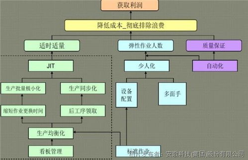 深度解讀 安歌科技如何結(jié)合拉動(dòng)系統(tǒng)，實(shí)現(xiàn)‘千廠千面’的智能物流解決方案